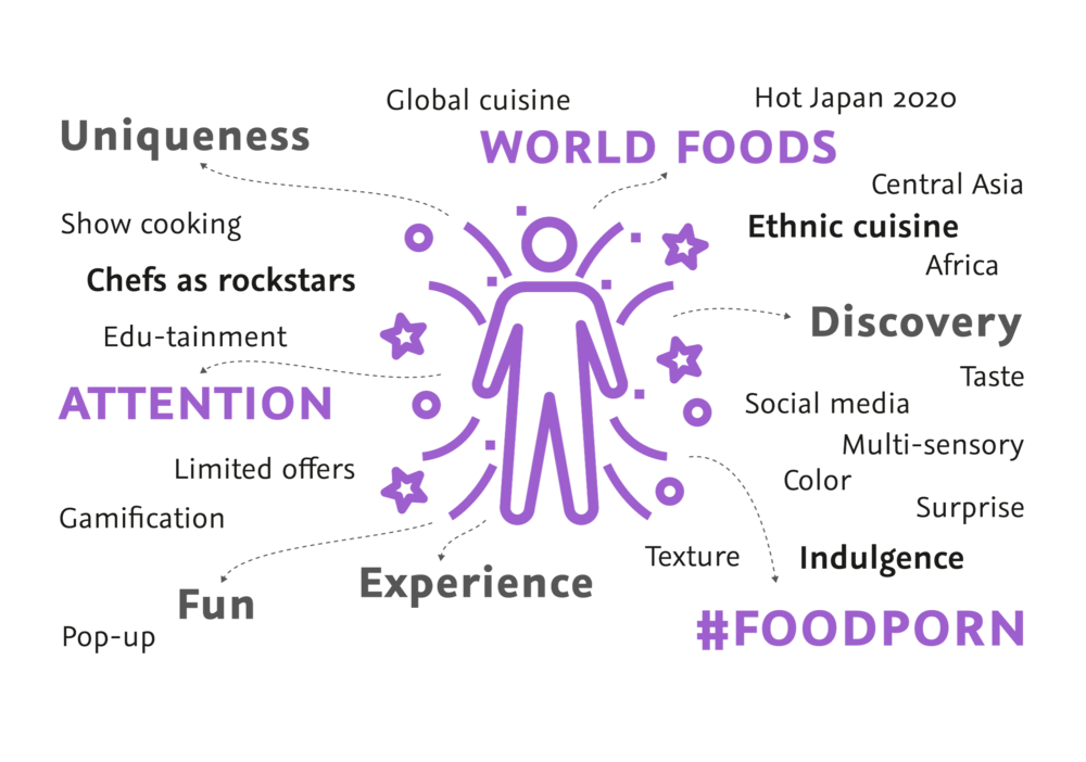 Word cloud live intense Trend
